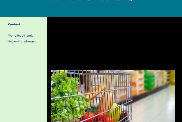 Global Food Supply and Demand
